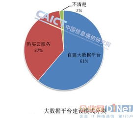 我國(guó)大數(shù)據(jù)市場(chǎng)尚處初級(jí)階段 大數(shù)據(jù)服務(wù)的機(jī)遇與挑戰(zhàn)