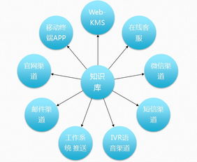 深藍(lán)海域KMPro 引領(lǐng)知識管理軟件新浪潮，打造實戰(zhàn)型知識庫解決方案